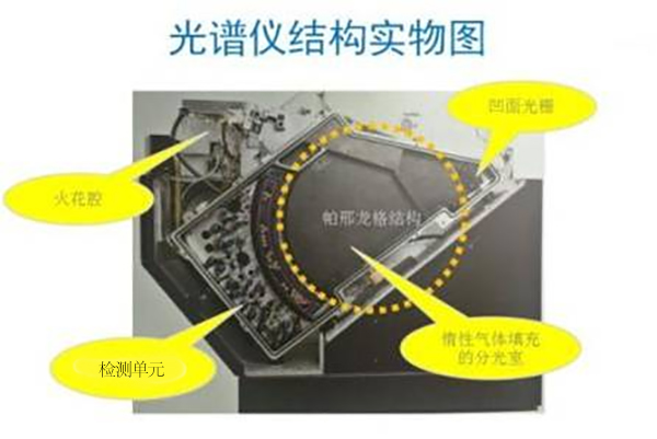 實物展示光譜儀的內部結構 /cxyq/20210407094317-FjZ821WEYV2tExbo2XPGVTKfIVUH.jpg